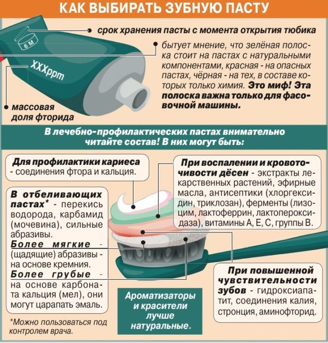 Επιλογή οδοντόπαστας